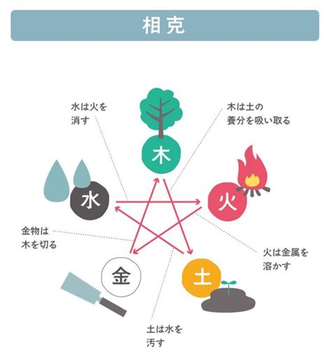 木剋金|五行相剋（ごぎょうそうこく）とは？ 意味・読み方・使い方